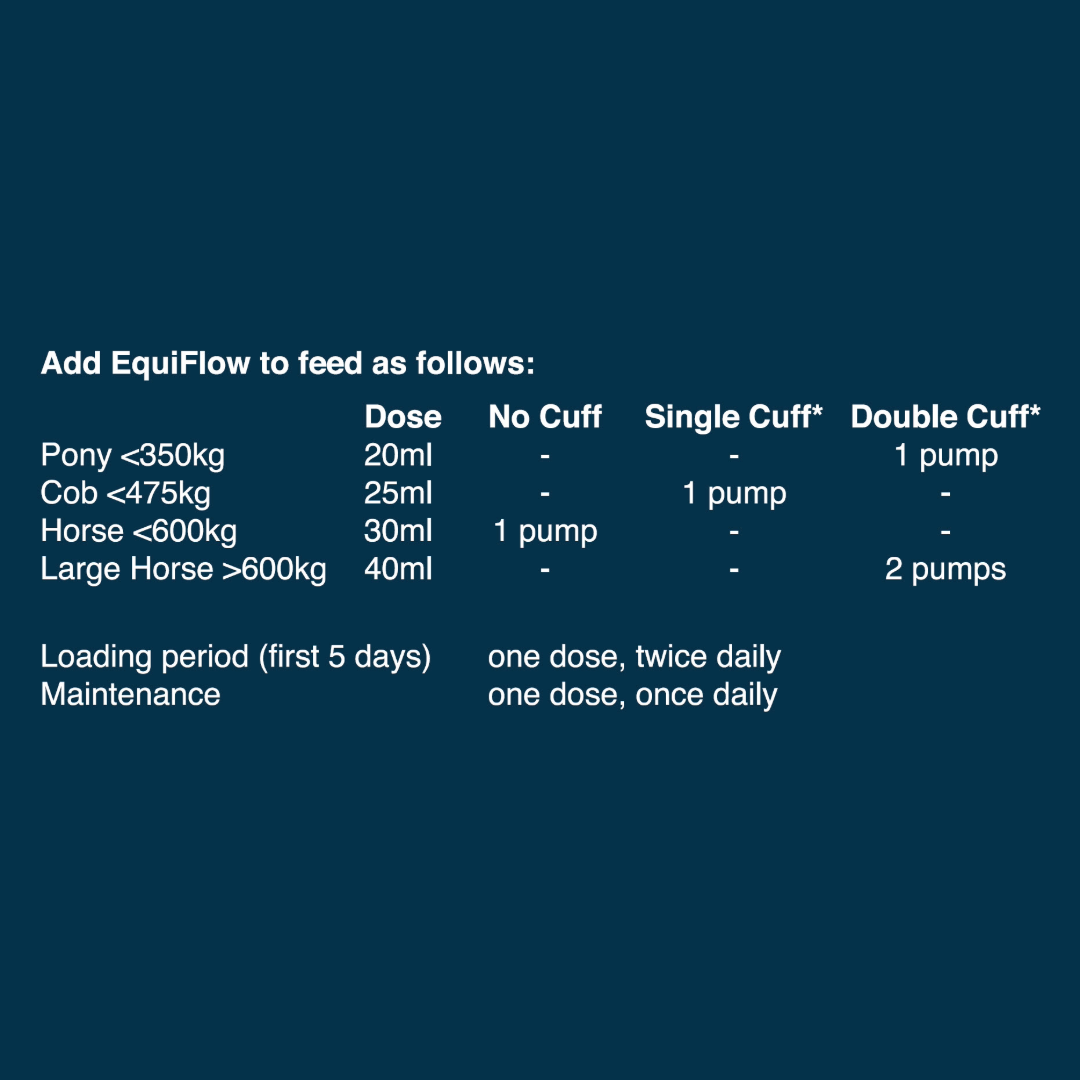 EquiFlow Hyaluronic Acid Joint Support for Horses